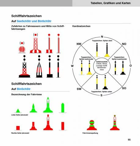 Motorbootfahren – Bild 3